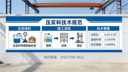 尚义本地工厂讲解：说一遍公路压浆料和铁路压浆料的区别
