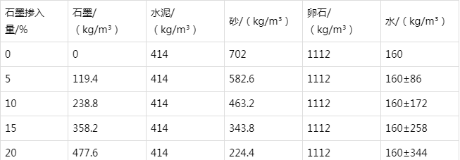 尚义防静电水泥砂浆怎么做(附配比及施工方法)